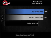 Load image into Gallery viewer, aFe POWER Momentum GT Pro 5R Intake System 22-23 Jeep Wagoneer (WS) V8-5.7L - 50-70106R