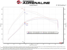 Load image into Gallery viewer, aFe Momentum GT Cold Air Intake System w/ Pro DRY S Filter Ford Bronco 2021 V6-2.7L (tt) - 50-70081D