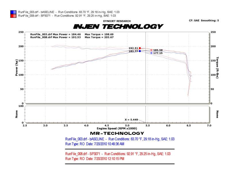Injen 10-12 VW MKVI GTI 2.0L TSI Black Cold Air Intake - SP3071BLK