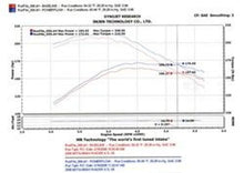 Load image into Gallery viewer, Injen 05-06 Dakota / 06-07 Raider 4.7L V8 Power-Flow (incl. Diamond plate heat shield) Polished Powe - PF1800P