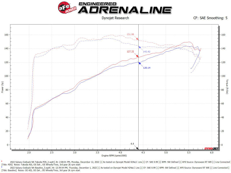 aFe Takeda Momentum Pro Dry S Cold Air Intake System 20-22 Subaru Outback H4-2.5L - 56-70051D