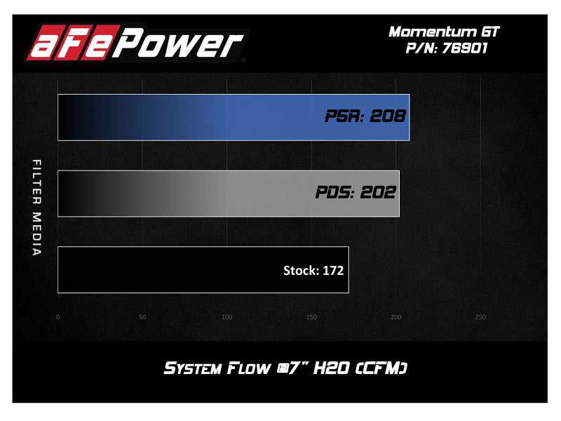 aFe Momentum GT Pro 5R Cold Air Intake System 17-18 Fiat 124 Spider I4 1.4L (t) - 54-76901
