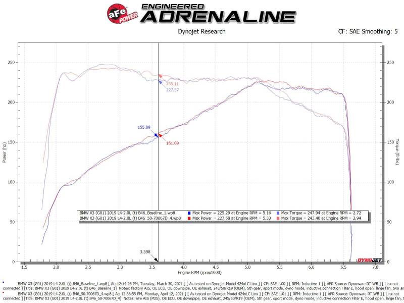 aFe Momentum GT Cold Air Intake System w/Pro Dry S Filter 17-21 BMW 530 L4-2.0L - 50-70067D
