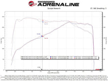 Load image into Gallery viewer, aFe Momentum GT Cold Air Intake System w/Pro Dry S Filter 17-21 BMW 530 L4-2.0L - 50-70067D