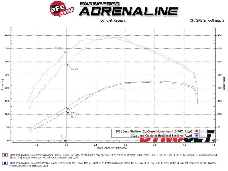 aFe 20-21 Jeep Wrangler (JL) V6-3.0L (td) Momentum HD Cold Air Intake System w/ Pro GUARD 7 Media - 50-70062G
