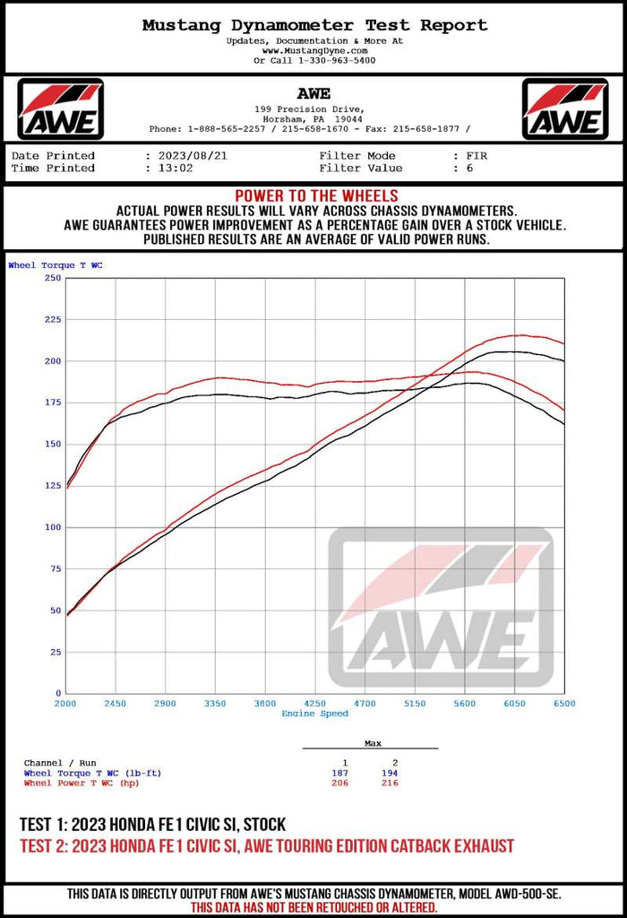 AWE Tuning 22+ Honda Civic Si/Acura Integra Track Edition Cat-Back Exhaust - Dual Diamond Black Tips - 3020-33331