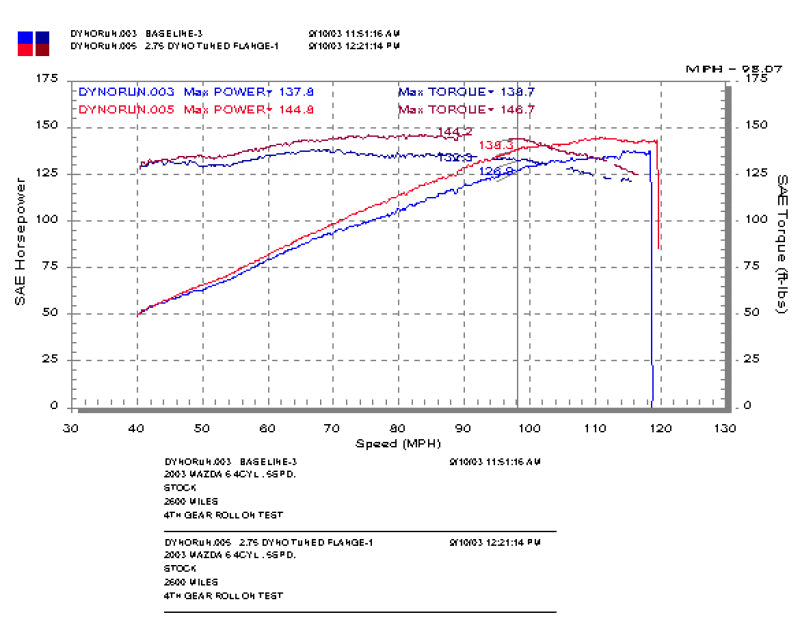 Injen 03-08 Mazda 6 2.3L 4 cyl (Carb 03-04 only) Cold Air Intake *Special Order* - RD6068BLK
