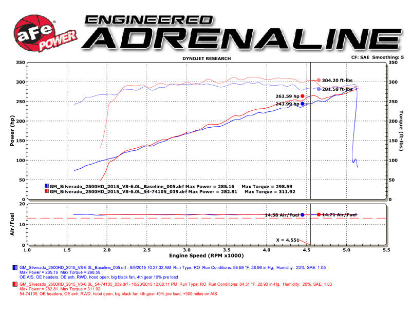 aFe Momentum GT PRO DRY S Stage-2 Intake System 09-16 GM Silverado/Sierra 2500/3500HD 6.0L V8 - 51-74105