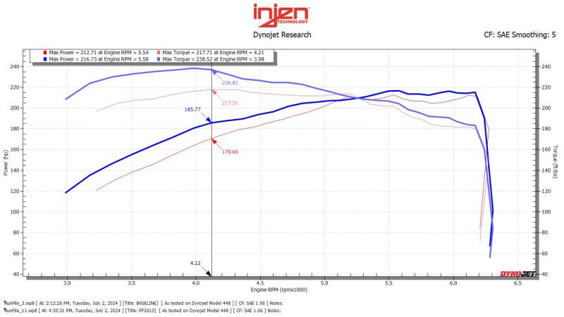 Injen 24-25 Toyota Tacoma L4-2.4L Turbo Black Power-Flow Air Intake System - PF2013RB