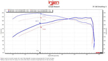 Load image into Gallery viewer, Injen 24-25 Toyota Tacoma L4-2.4L Turbo Cement Gray Power-Flow Air Intake System - PF2013RG