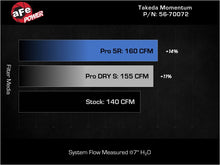 Load image into Gallery viewer, aFe 21-24 Kia K5 Takeda Momentum Cold Air Intake System w/ Pro 5R Filter - 56-70072R