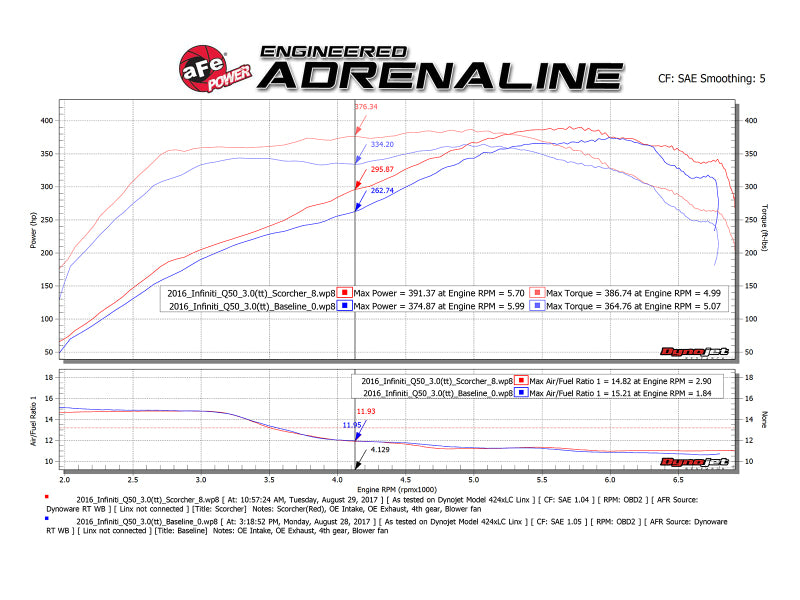 aFe SCORCHER GT Module 17-18 Infiniti Q60 / 16-18 Infiniti Q50 V6 3.0L (tt)/ 23 Nissan Z - 77-46103