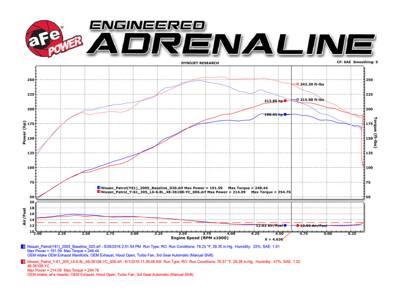 aFe Twisted Steel Header Street Series 01-16 Nissan Patrol (Y61) I6-4.8L - 48-36108-YC