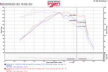 Load image into Gallery viewer, Injen 15-18 Hyundai Sonata 1.6L (t) Black Short Ram Intake w/ Heat Shield - SP1332BLK