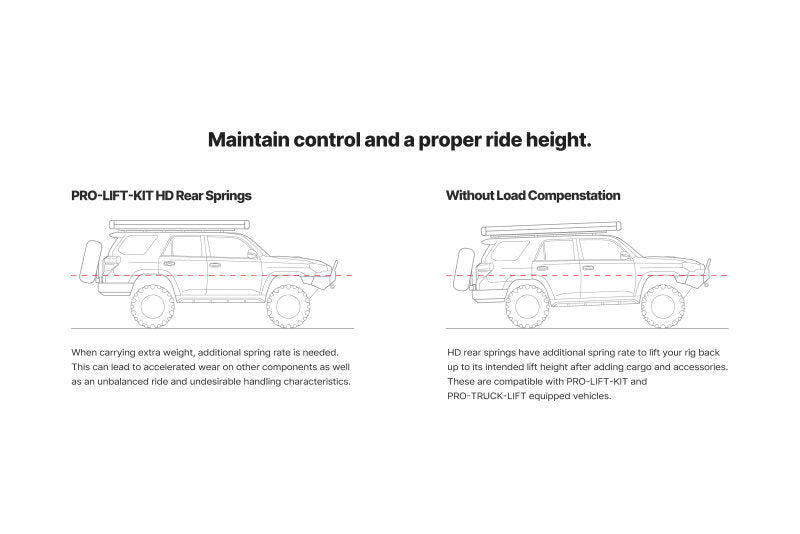 Eibach 2025+ Toyota 4Runner Hybrid Pro Lift Kit HD (Rear Springs Only) - E30-82-109-05-02