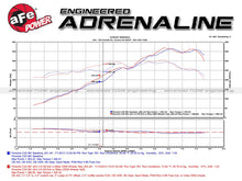 Load image into Gallery viewer, aFe MACHForce XP 12-16 Porsche 911 Carrera H6-3.8L SS-304 Cat-Back Exhaust w/Carbon Fiber Tips - 49-36406-1C