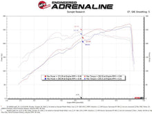 Load image into Gallery viewer, aFe Rapid Induction Cold Air Intake System w/Pro 5R Filter 19-21 Ram 1500 V6 3.6L - 52-10002R