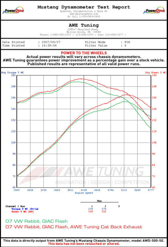 AWE Tuning 2.5L Golf/Rabbit Cat-Back Performance Exhaust - 3010-22020