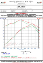 Load image into Gallery viewer, AWE Tuning 2.5L Golf/Rabbit Cat-Back Performance Exhaust - 3010-22020