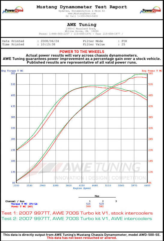 AWE Tuning Porsche 996TT Performance Intercoolers - 4710-13014