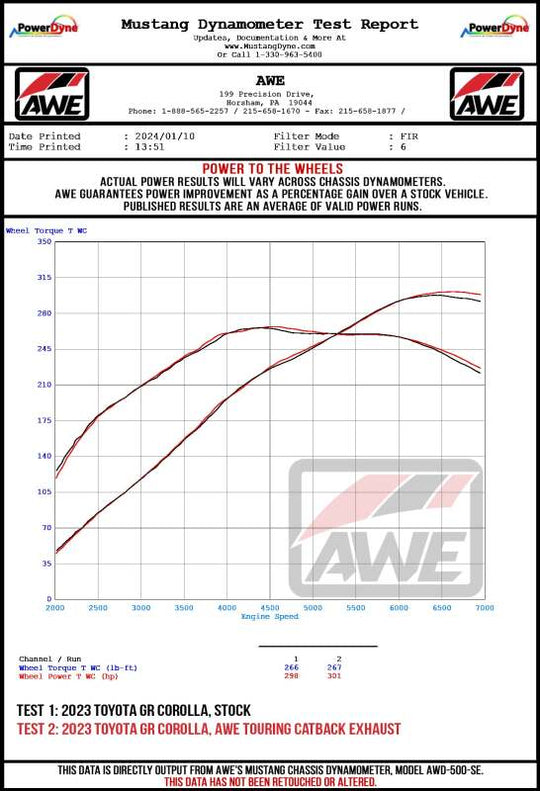 AWE Tuning 2023+ Toyota GR Corolla Track-to-Touring Conversion Kit - 3815-11472