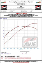 Load image into Gallery viewer, AWE Tuning 2023+ Toyota GR Corolla Touring-to-Track Conversion Kit - 3820-11472