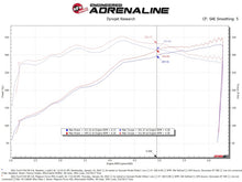 Load image into Gallery viewer, aFe 2021+ Ford F150 5.0L V8 MagnumFORCE Intake Stage-2 Pro DRY S - 54-13064D