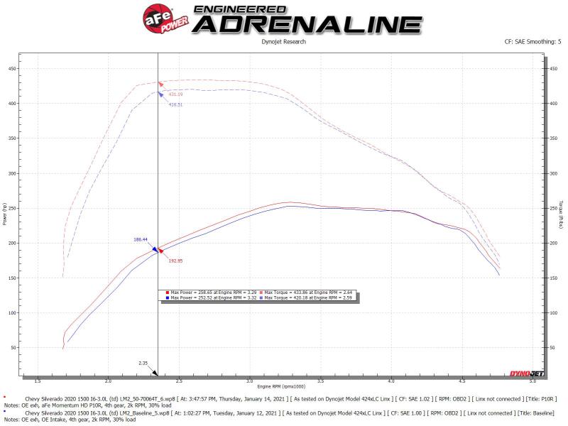 aFe Momentum HD Cold Air Intake System w/Pro 10R Filter 2020 GM 1500 3.0 V6 Diesel - 50-70064T