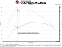 Load image into Gallery viewer, aFe Momentum HD Cold Air Intake System w/Pro 10R Filter 2020 GM 1500 3.0 V6 Diesel - 50-70064T
