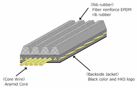 HKS FINE TUNE V-BELT/6PK1710 - 24996-AK046