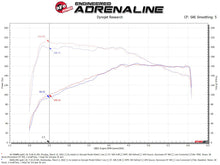 Load image into Gallery viewer, aFe Momentum GT Pro 5R Cold Air Intake System 18-21 Volkswagen Tiguan L4-2.0L (t) - 50-70088R