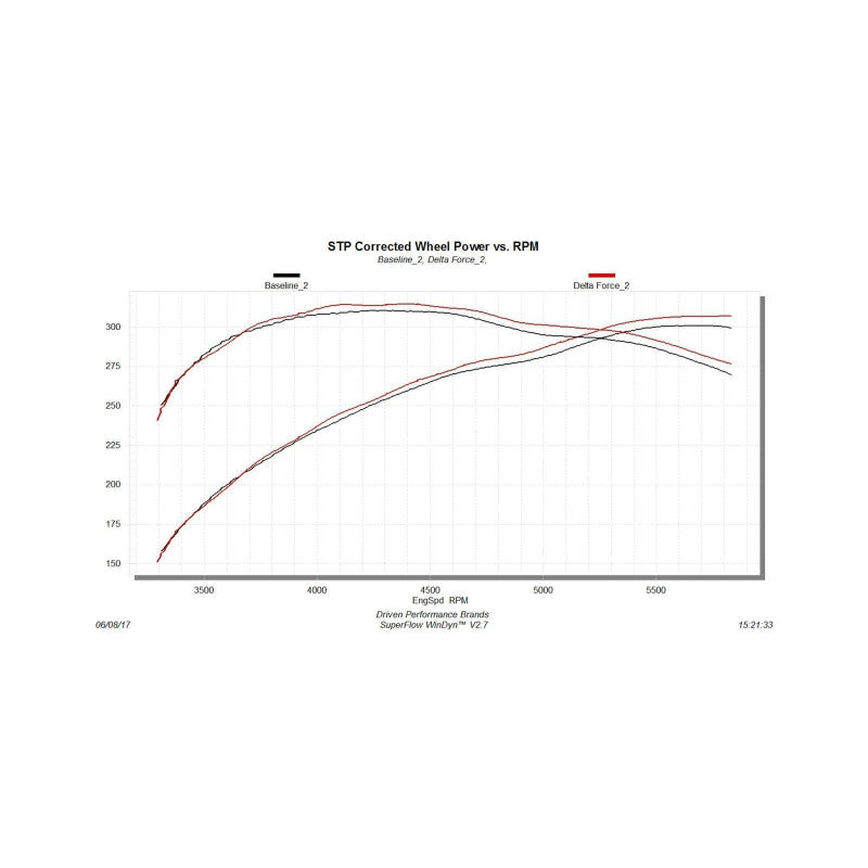 Flowmaster 12-18 Tundra 5.7L Delta Force Performance Intake - 615134