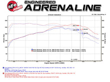 Load image into Gallery viewer, aFe Bladerunner Intercoolers Tube - Blue Hot/Cold Side 15-16 Ford Mustang EcoBoost L4-2.3L (t) - 46-20254-L