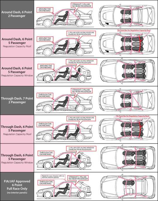 Cusco Safety 21 2-Passenger 5-Point REAR BLK Roll Cage Subaru WRX GDA 01-07 (S/O/No Cancel) - 666 270 D20