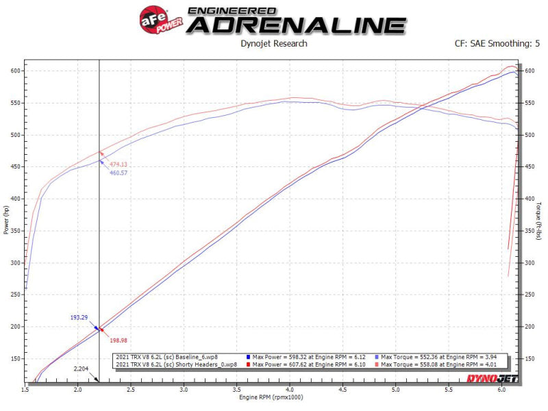 aFe Power Twisted Steel 304SS Shorty Header 2021 Ram 1500 TRX V8-6.2L (uncoated) - 48-32030