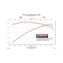 Load image into Gallery viewer, Flowmaster 09-24 RAM 1500 5.7L American Thunder SS Cat-Back Exhaust System - 817477