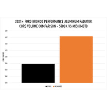 Load image into Gallery viewer, Mishimoto 2021+ Ford Bronco 2.3L/2.7L Performance Aluminum Radiator - MMRAD-BR-21