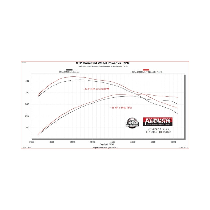 Flowmaster 21-25 F-150 FlowFX Direct Fit Muffler - 718172