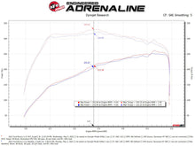 Load image into Gallery viewer, aFe POWER Momentum HD Cold Air Intake System w/ PG7 Media 2021+ Ford Bronco 2.3L (t) - 50-70082G