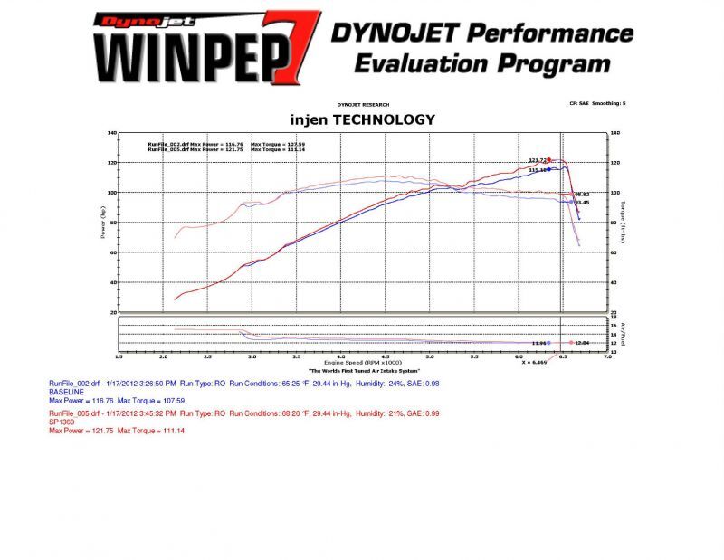 Injen 11-12 Hyundai Elantra 1.8L 4cyl Black Tuned Cold Air Intake w/ MR Tech & Web Nano-Fiber Filter - SP1360BLK