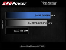 Load image into Gallery viewer, aFe Takeda Intake System w/Pro 5R Filter Subaru Forester 14-18 H4-2.0L (t) - 56-70049R
