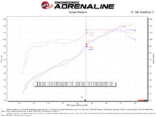 Load image into Gallery viewer, aFe Takeda Momentum Pro DRY S Cold Air Intake System 12-16 Subaru Impreza H4-2.0L - 56-70043D