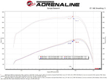 Load image into Gallery viewer, aFe 07-09 Ram 2500/3500 Cummins L6 6.7L (td)(Diesel) Quantum Cold Air Intake System w/ Pro 5R Filter - 53-10026R