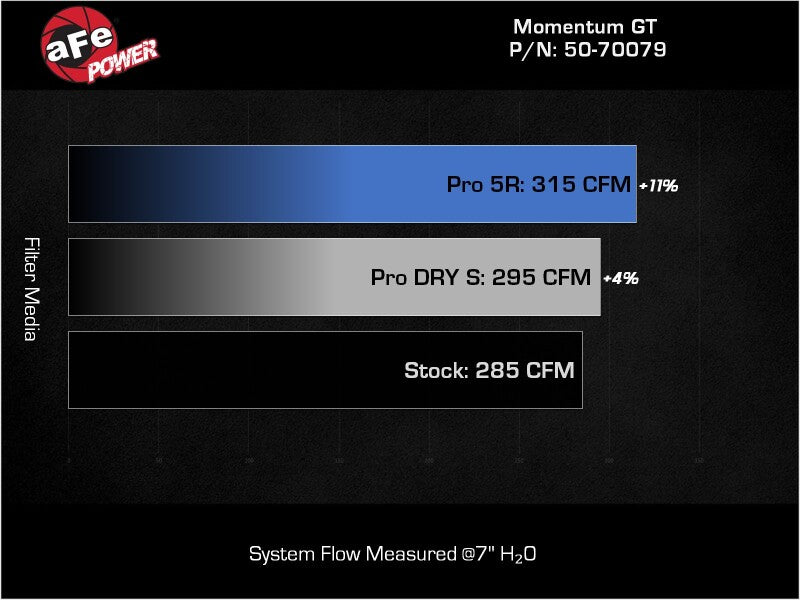 aFe Power 2021 Ford Bronco Sport L4-2.0L (t) Momentum GT Cold Air Intake System w/ Pro 5R Filter - 50-70079R