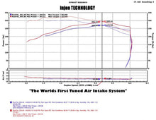 Load image into Gallery viewer, Injen 04-12 Nissan Titan 5.7L V8 Polished Short Ram Intake System w/ MR Tech - PF1952P