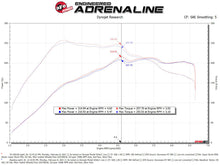 Load image into Gallery viewer, aFe Super Stock Induction System Pro 5R Media 15-19 VW Golf R L4 2.0L (t) - 55-10012R