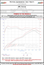 Load image into Gallery viewer, AWE Tuning Mk6 GLI 2.0T - Mk6 Jetta 1.8T Touring Edition Exhaust - Diamond Black Tips - 3015-23050