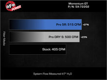 Load image into Gallery viewer, aFe Momentum GT Pro Dry S Stage-2 Intake System 11-15 Dodge Challenger / Charger R/T V8 5.7L HEMI - 51-72202