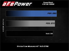 Load image into Gallery viewer, aFe Super Stock Induction System Pro Dry S Media Jeep 18-21 Wrangler JL / 20-21 Gladiator JT V6-3.6L - 55-10009D