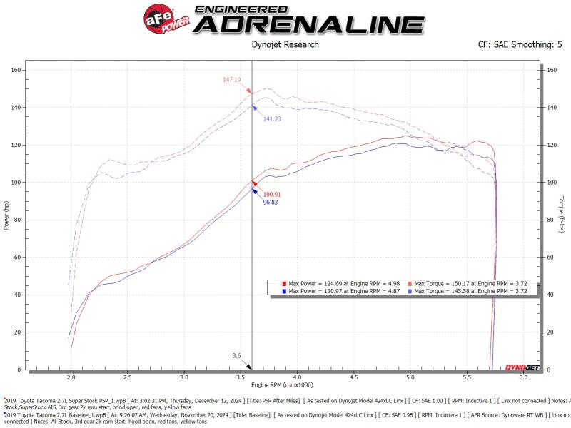 aFe 05-23 Toyota Tacoma Super Stock Induction System w/ Pro 5R Filter - 55-10020R